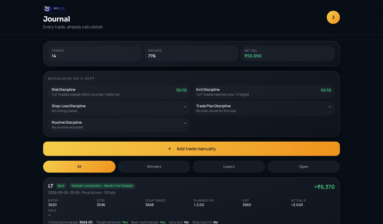 365 RISE journal listing trades with entry, stop, target, planned risk-to-reward, exit and actual R
